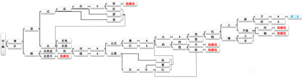 CF手游第一章迷踪之始怎么通关 新春惊奇通关攻略