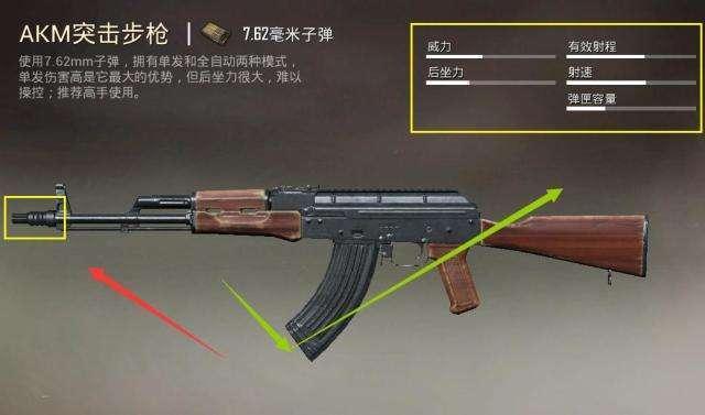 和平精英枪械后座力比较 什么枪支最好用呢 和平精英枪械后座力比较 什么枪支最好用呢