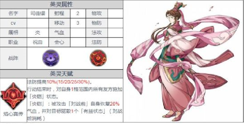 天地劫幽城再临司徒缨值得培养吗 司徒缨全方位解析攻略