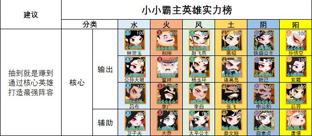 小小霸主好用的武将有哪些 最强武将搭配攻略