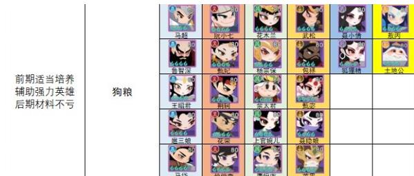 小小霸主好用的武将有哪些 最强武将搭配攻略