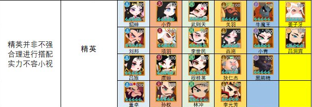 小小霸主好用的武将有哪些 最强武将搭配攻略