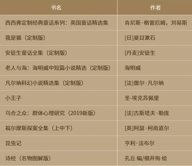 《幻书启世录》X西西弗书店,梦幻联动今日正式开启! 《幻书启世录》X西西弗书店,梦幻联动今日正式开启!