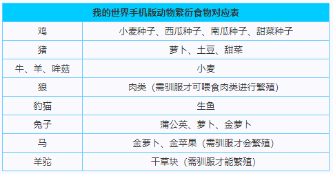 我的世界移动版怎么建设牧场    各种动物抓捕方法