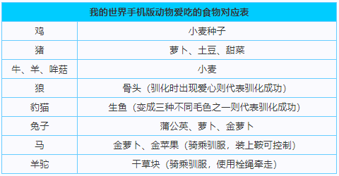 我的世界移动版怎么建设牧场    各种动物抓捕方法