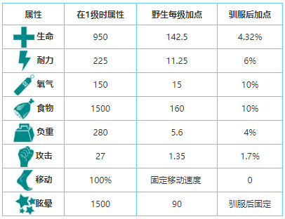 方舟生存进化狮鹫有什么用      狮鹫生物介绍