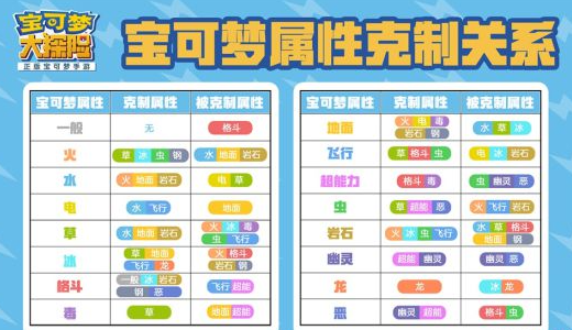 宝可梦大探险属性克制机制是什么 属性克制关系攻略