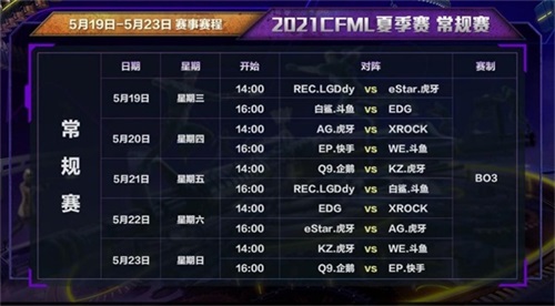 CFML2021夏季赛火热开赛!十支战队向冠军荣耀全力冲击 CFML2021夏季赛火热开赛!十支战队向冠军荣耀全力冲击