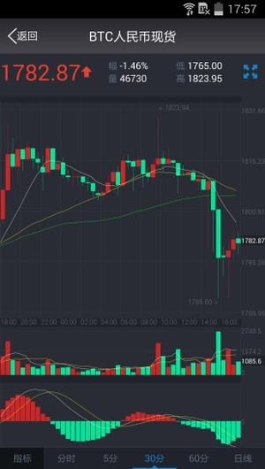 ubcoin交易所