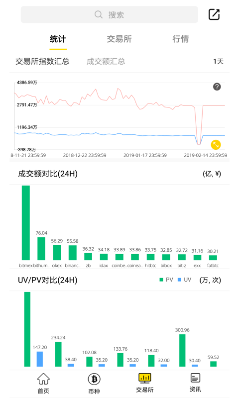 火币网app最新版