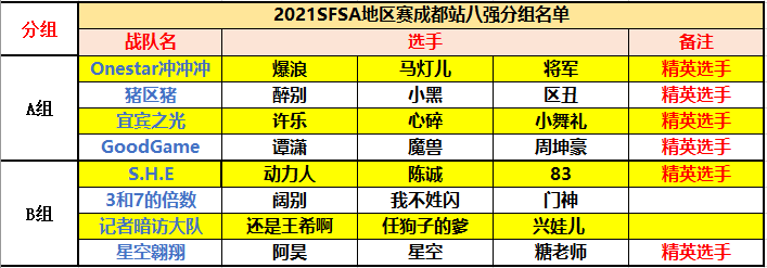 小舞礼展现地板统治力 《街头篮球》SFSA成都夺冠 小舞礼展现地板统治力 《街头篮球》SFSA成都夺冠