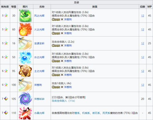 《FFBE》NV兵员洋葱剑士现已登场! 《FFBE》NV兵员洋葱剑士现已登场!
