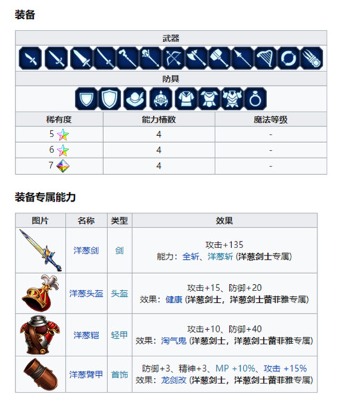 《FFBE》NV兵员洋葱剑士现已登场! 《FFBE》NV兵员洋葱剑士现已登场!