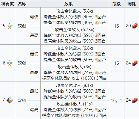 《FFBE》NV兵员洋葱剑士现已登场! 《FFBE》NV兵员洋葱剑士现已登场!