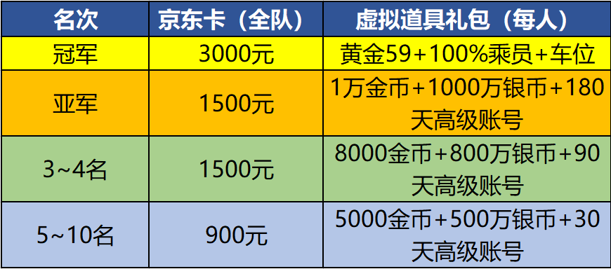 黄金59等你来拿!《坦克世界》钢铁猎手全民赛报名开启! 黄金59等你来拿!《坦克世界》钢铁猎手全民赛报名开启!