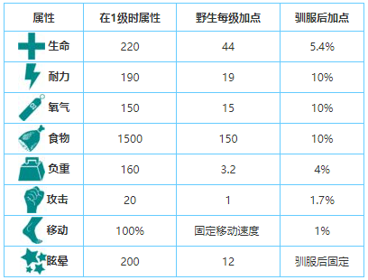 方舟生存进化魔鬼蛙有什么用 魔鬼蛙生物介绍 方舟生存进化魔鬼蛙有什么用 魔鬼蛙生物介绍