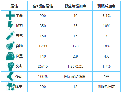 方舟生存进化中猪鳄有什么用 猪鳄生物介绍 方舟生存进化中猪鳄有什么用 猪鳄生物介绍