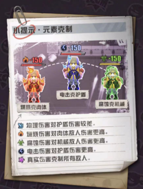打造自己的战甲套装《弹幕枪王》装备养成玩法 打造自己的战甲套装《弹幕枪王》装备养成玩法