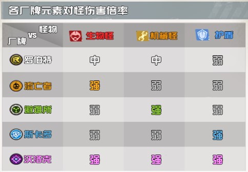 打造自己的战甲套装《弹幕枪王》装备养成玩法 打造自己的战甲套装《弹幕枪王》装备养成玩法