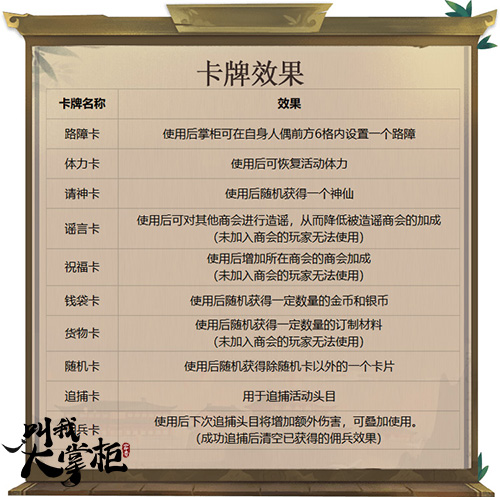 回大宋做掌柜《叫我大掌柜》大富豪玩法解析 回大宋做掌柜《叫我大掌柜》大富豪玩法解析