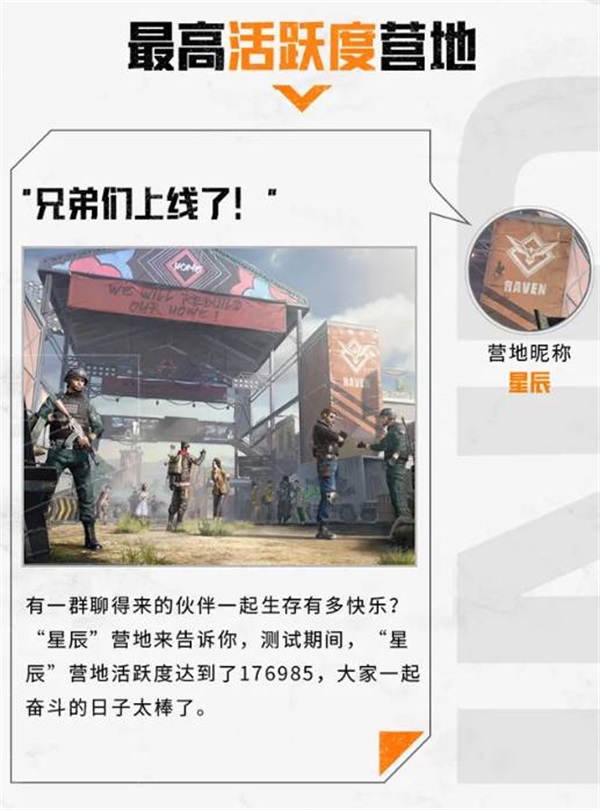 《黎明觉醒》“终极测试”圆满结束,趣味数据盘点回顾 《黎明觉醒》“终极测试”圆满结束,趣味数据盘点回顾