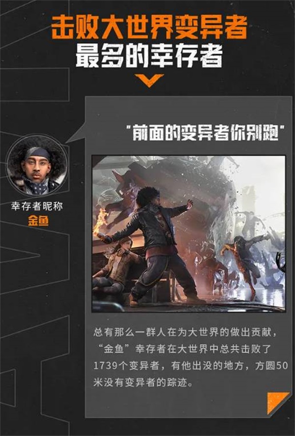 《黎明觉醒》“终极测试”圆满结束,趣味数据盘点回顾 《黎明觉醒》“终极测试”圆满结束,趣味数据盘点回顾