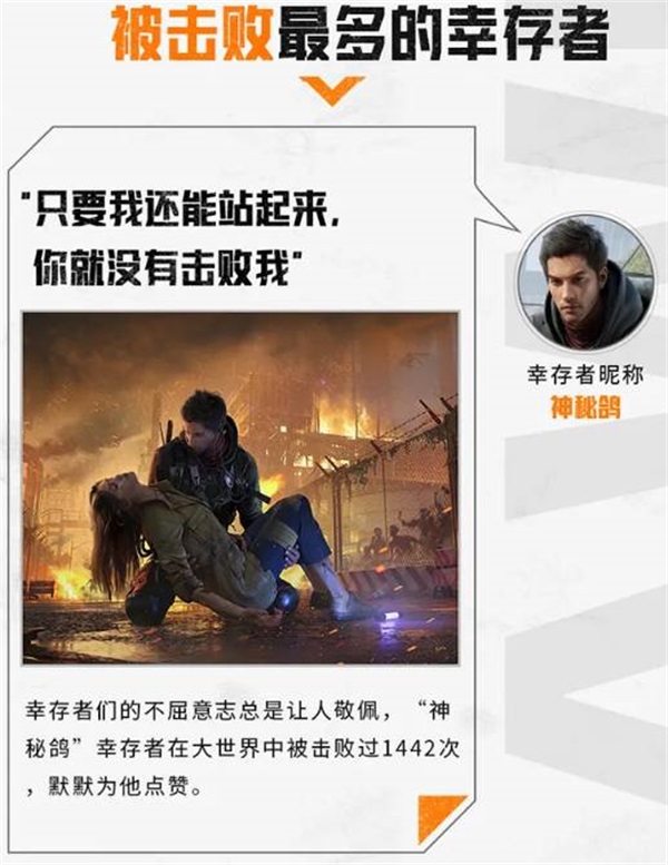 《黎明觉醒》“终极测试”圆满结束,趣味数据盘点回顾 《黎明觉醒》“终极测试”圆满结束,趣味数据盘点回顾