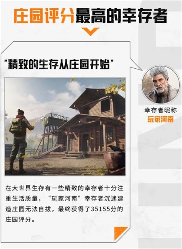 《黎明觉醒》“终极测试”圆满结束,趣味数据盘点回顾 《黎明觉醒》“终极测试”圆满结束,趣味数据盘点回顾