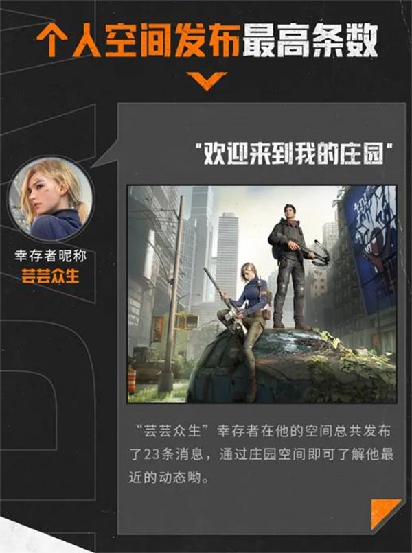 《黎明觉醒》“终极测试”圆满结束,趣味数据盘点回顾 《黎明觉醒》“终极测试”圆满结束,趣味数据盘点回顾