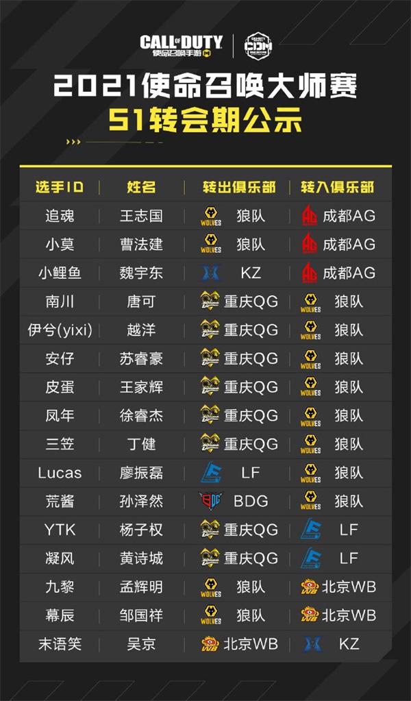 使命召唤大师赛S2赛季 7月31日开赛 见证中国FPS新势力崛起 使命召唤大师赛S2赛季 7月31日开赛 见证中国FPS新势力崛起
