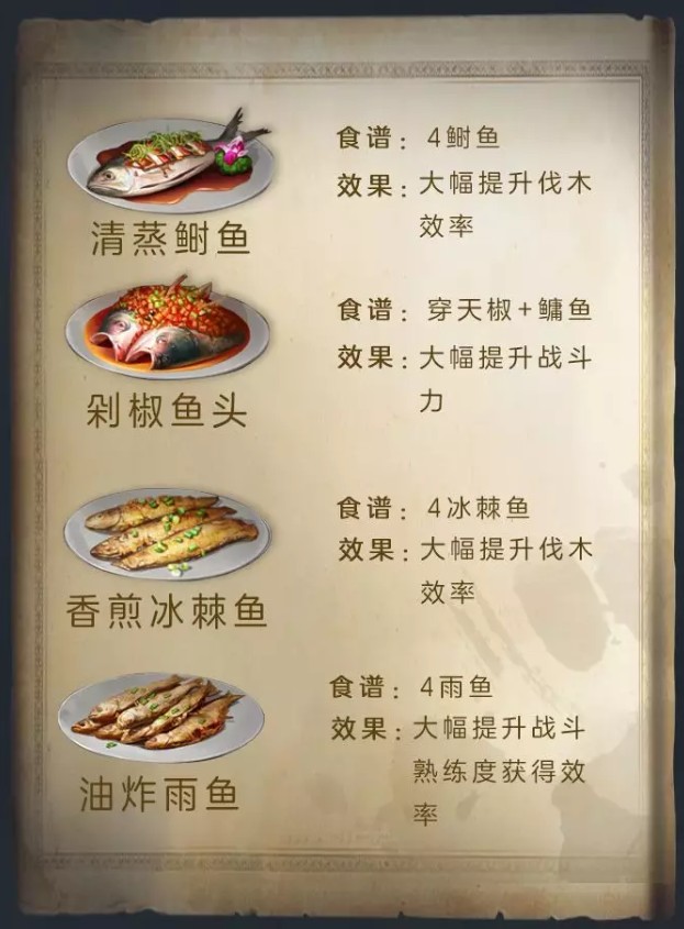 明日之后手游鱼类食谱大全 鱼类食谱配方 明日之后手游鱼类食谱大全 鱼类食谱配方