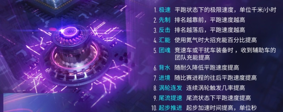 王牌竞速紫色品质赛车升级需要多少材料 最快紫色赛车升级攻略 王牌竞速紫色品质赛车升级需要多少材料 最快紫色赛车升级攻略