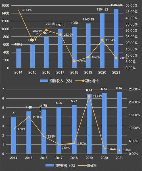 边锋出海：存量时代 增强国际化意识