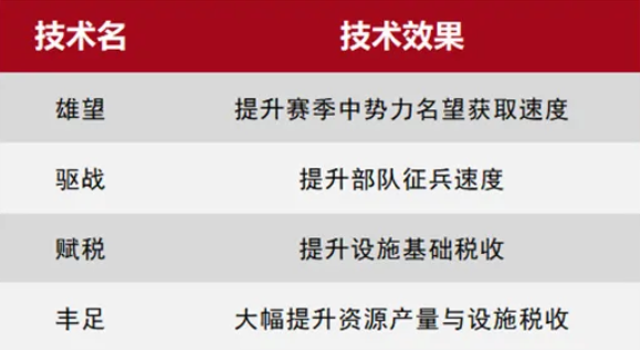 《率土之滨》六周年邀请赛即将开启,3000人同台竞技等你报名 《率土之滨》六周年邀请赛即将开启,3000人同台竞技等你报名