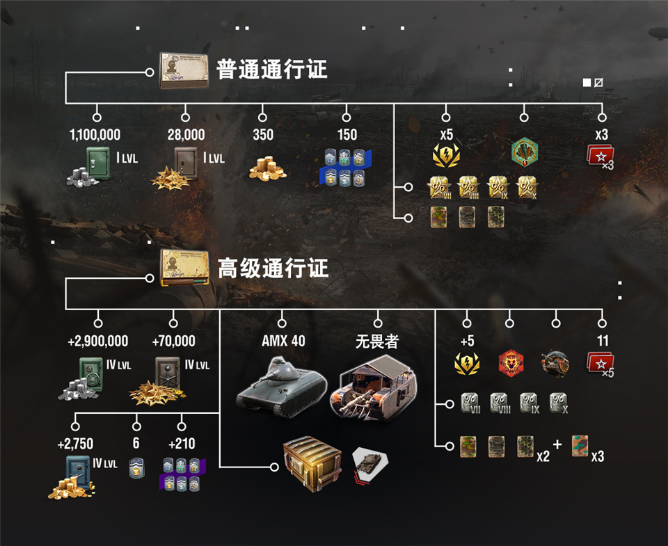 《坦克世界闪击战》全新战斗通行令,丰厚奖励助力秋日激战! 《坦克世界闪击战》全新战斗通行令,丰厚奖励助力秋日激战!
