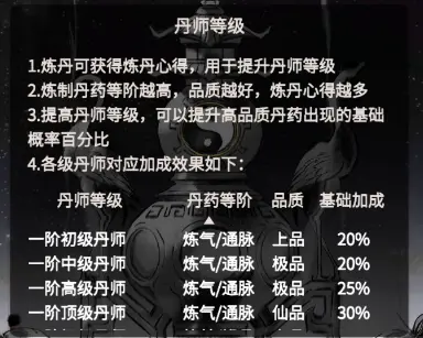 一念逍遥有一阶有几级丹师 丹师等级一览