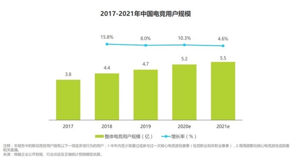 从《欢乐斗地主》欢乐全民赛中 发现拓盘全民电竞的新蓝海