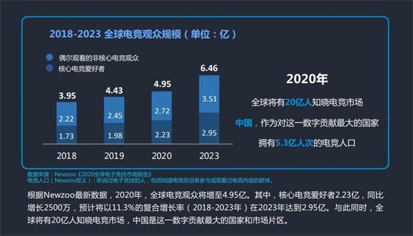 从《欢乐斗地主》欢乐全民赛中 发现拓盘全民电竞的新蓝海