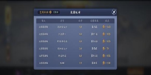 天涯明月刀手游天下归宗怎么竞猜 天下归宗竞猜小技巧 天涯明月刀手游天下归宗怎么竞猜 天下归宗竞猜小技巧
