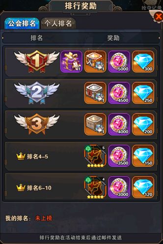 幻境公主公会BOSS有那几个阶段 公会BOSS相关信息介绍 幻境公主公会BOSS有那几个阶段 公会BOSS相关信息介绍