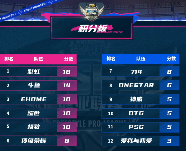 “真快乐”APP火热出圈 《街头篮球》FSPL职业联赛下半程开启 “真快乐”APP火热出圈 《街头篮球》FSPL职业联赛下半程开启