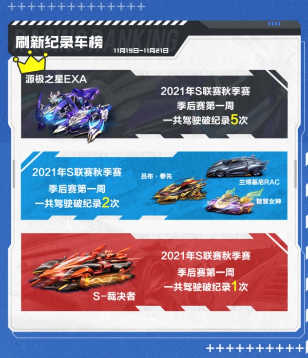 季后赛首周数据榜来袭!快来看看你喜欢的选手上榜了没有吧! 季后赛首周数据榜来袭!快来看看你喜欢的选手上榜了没有吧!