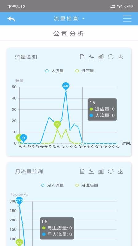 顾客体验