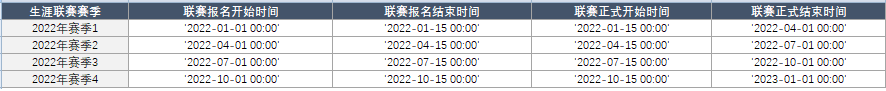 冲击大师《街头篮球》2022年生涯联赛奖励曝光 冲击大师《街头篮球》2022年生涯联赛奖励曝光