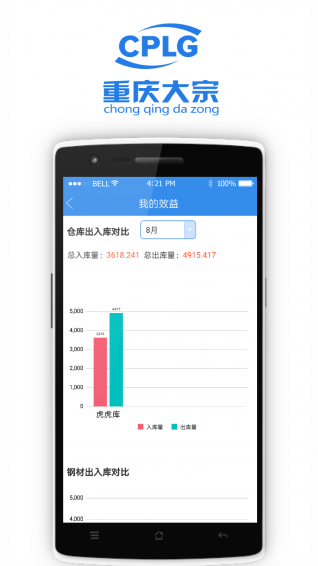 重庆大宗