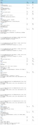 《FFBE》圣诞节复刻NV兵员埃德林明日登场! 《FFBE》圣诞节复刻NV兵员埃德林明日登场!