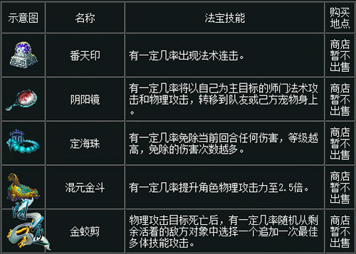 一篇文章带你看懂《问道》法宝系统 一篇文章带你看懂《问道》法宝系统