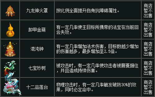 一篇文章带你看懂《问道》法宝系统 一篇文章带你看懂《问道》法宝系统