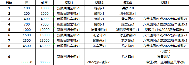 大话西游2豪华奖励来了!跨年大服【2022】震撼登场 大话西游2豪华奖励来了!跨年大服【2022】震撼登场