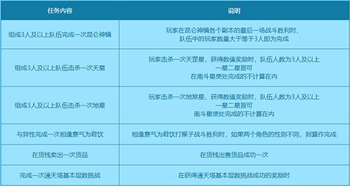 《问道》2022活跃助力赢大奖 手机笔记本等你来 《问道》2022活跃助力赢大奖 手机笔记本等你来